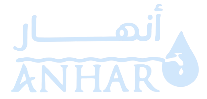 Anhar Water